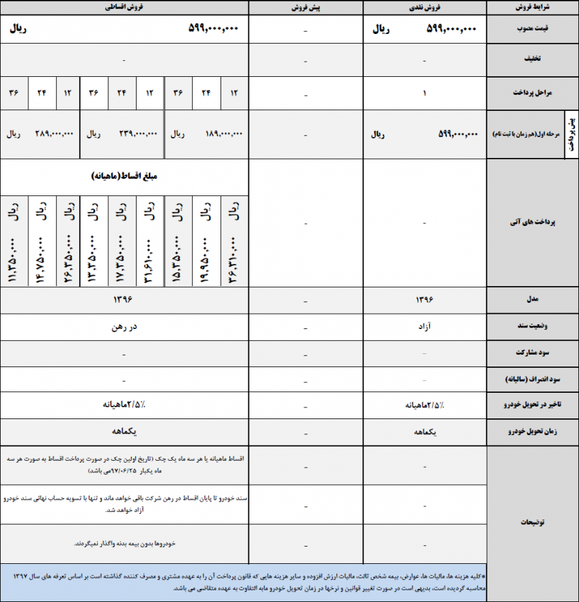 شرايط فروش لیفان X50-CVT ـ خرداد 97