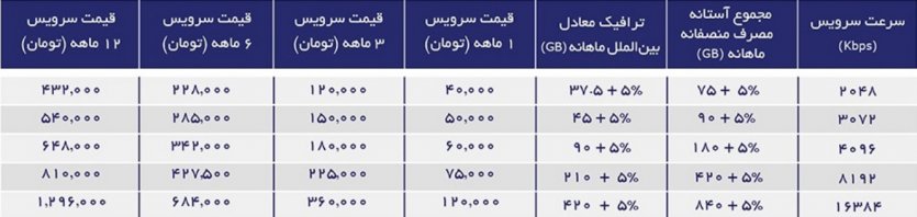 جدول سرویس‌های نقره‌ای اینترنت پرسرعت ADSL آسیاتک- پاییز 99