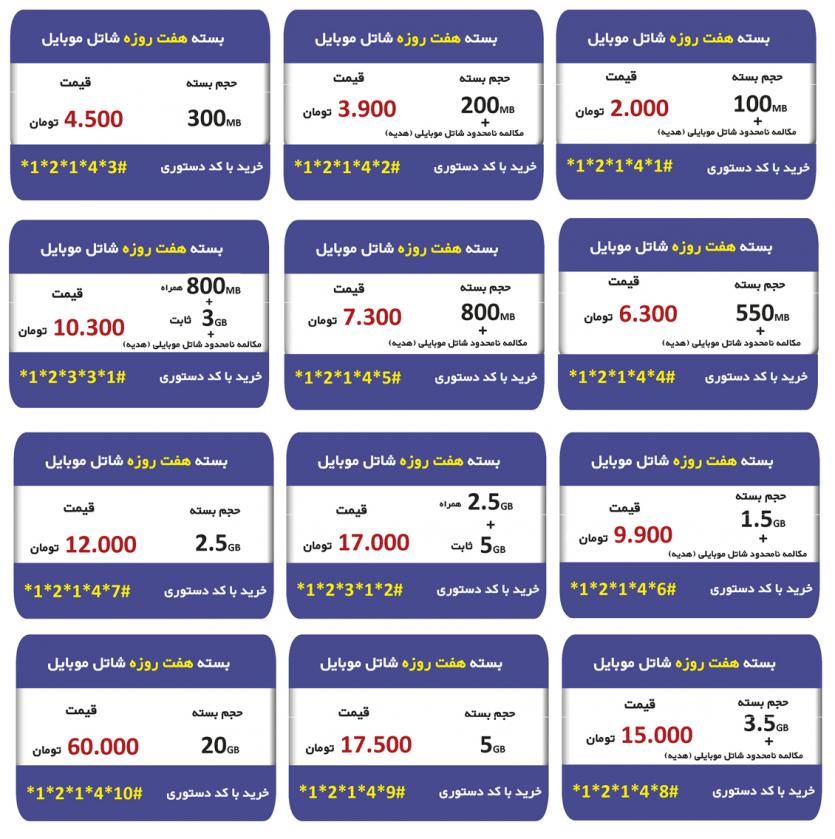 معرفی و خرید آنلاین بستههای اینترنت شاتل موبایل در سال ۱۴۰۱ |قیمت و راهنمای خرید