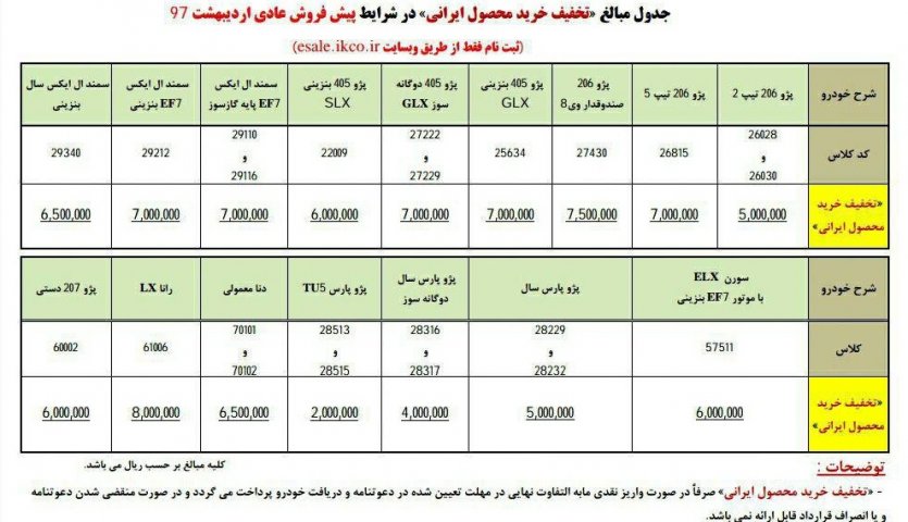 شرایط جدید پیش‌فروش محصولات ایران‌خودرو - اردیبهشت 97