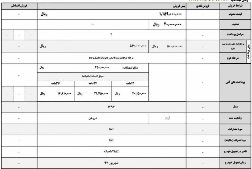 شرایط پیش فروش خودروی جک اس 5 - اردیبهشت 97