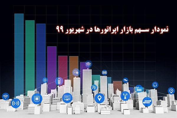 سهم بازار اپراتورها از فروش اینترنت در ایران چقدر است؟