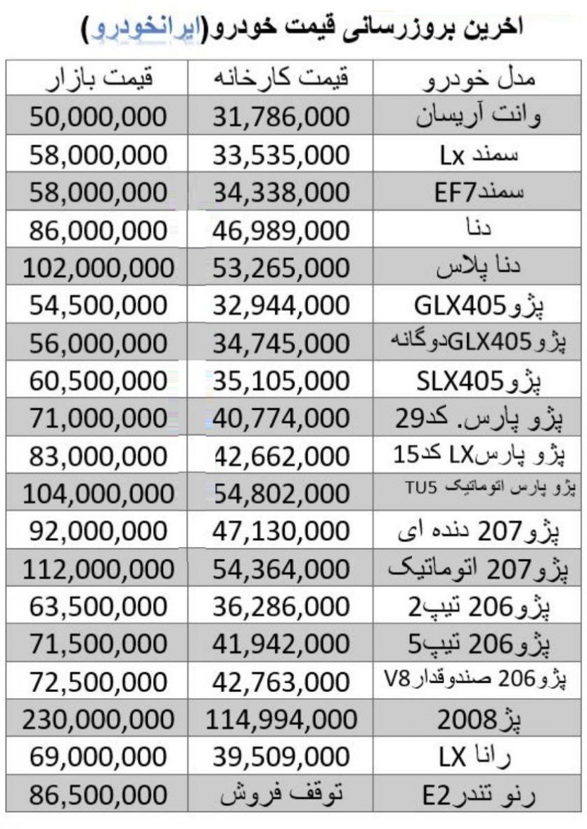 لیست قیمت محصولات ایران خودرو در کارخانه و بازار 1397/06/21: