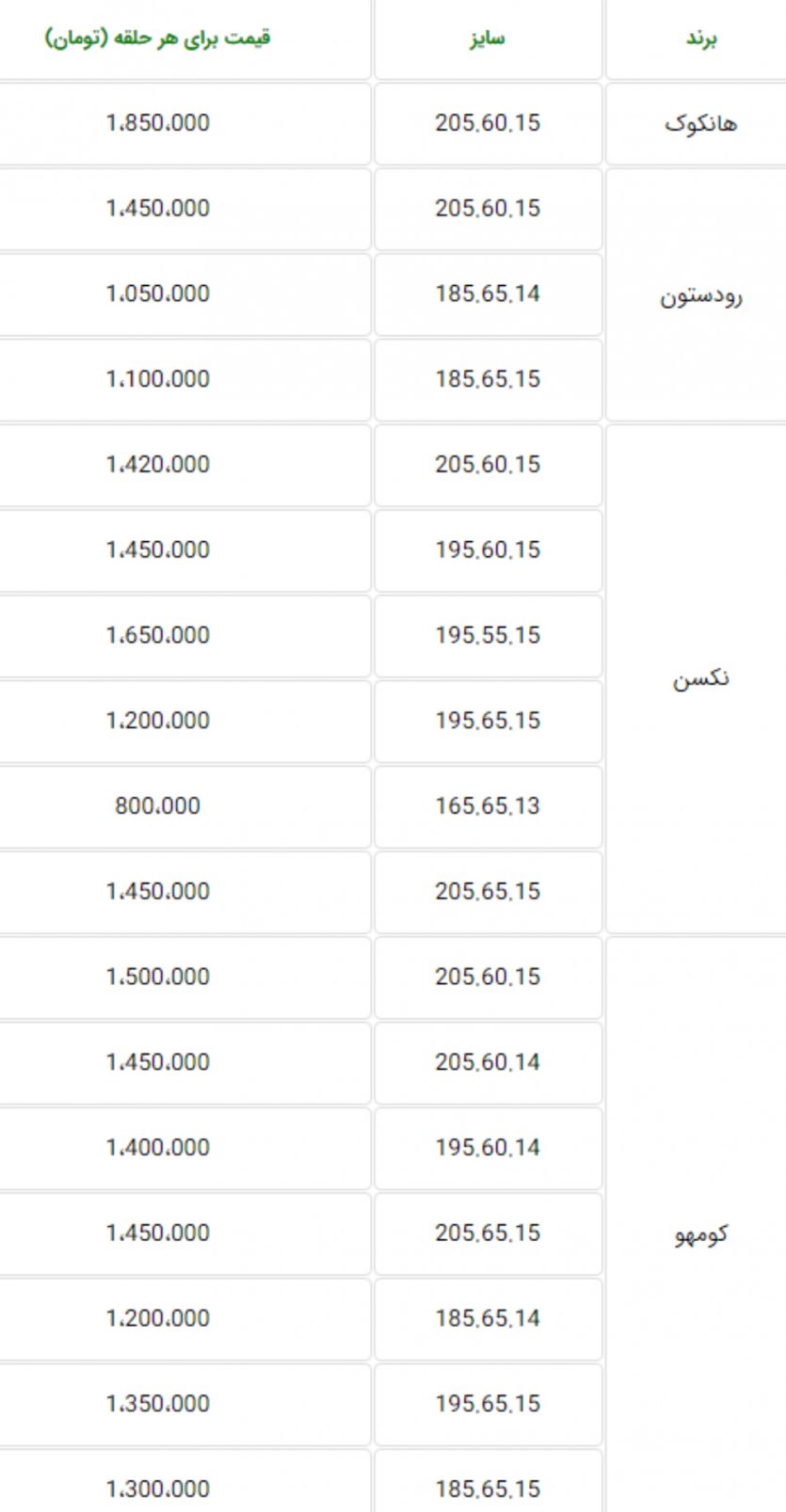 قیمت جدید لاستیکهای کرهای مخصوص خودروهای ایرانی-18 آذر