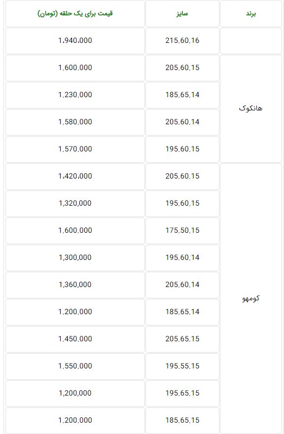 قیمت جدید انواع لاستیک کره ای مخصوص خودروهای ایرانی- 19 بهمن 99