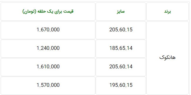 قیمت جدید انواع لاستیک کره ای مخصوص خودروهای ایرانی- 6 بهمن 99