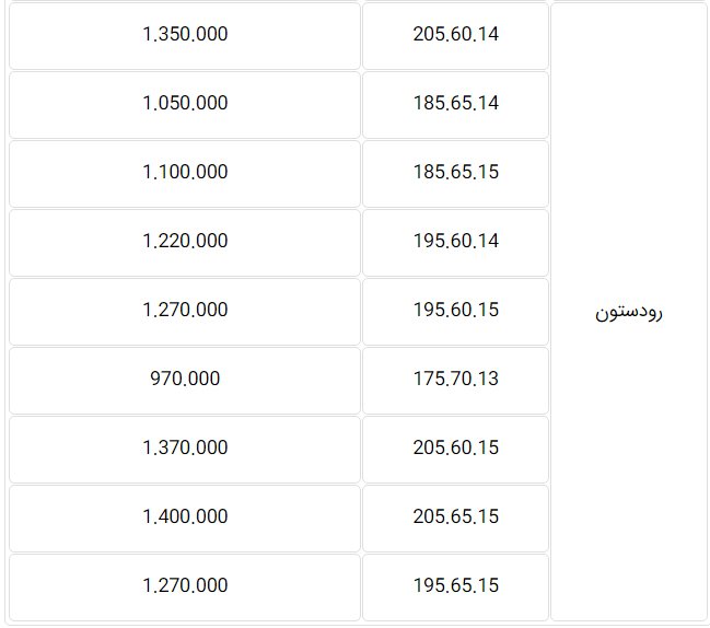 قیمت جدید انواع لاستیک کره ای مخصوص خودروهای ایرانی- 6 بهمن 99