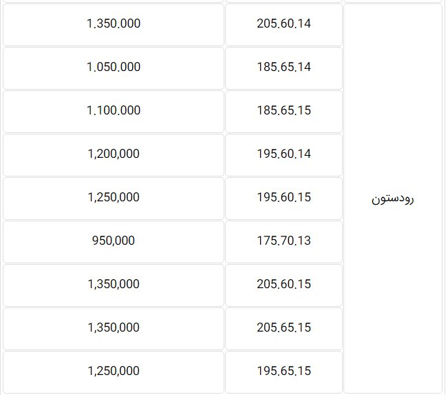 قیمت جدید انواع لاستیک کره ای مخصوص خودروهای ایرانی- 30 بهمن 99