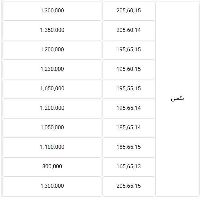 قیمت جدید انواع لاستیک کره ای مخصوص خودروهای ایرانی- 30 بهمن 99