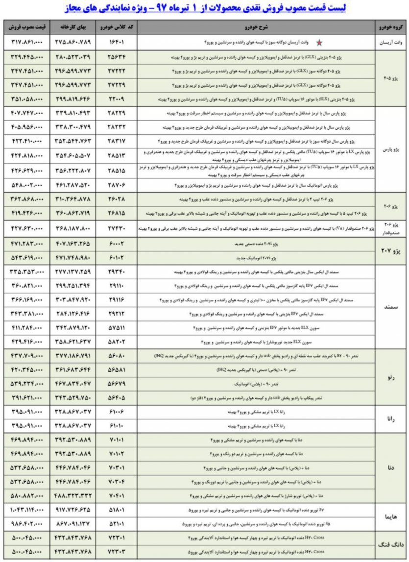 لیست قیمت جدید کلیه محصولات ایران خودرو - تیر 97