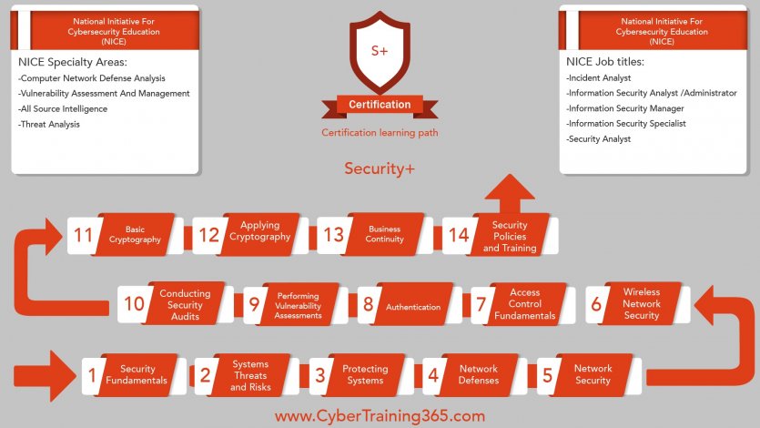 +Security نخستین گام برای ورود به دنیای امنیت اطلاعات