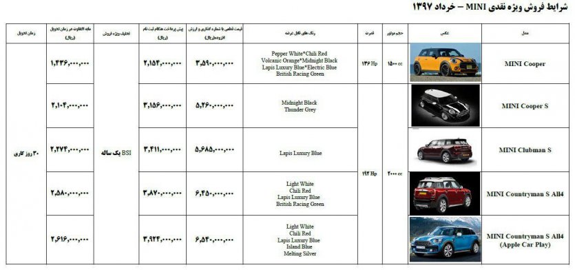 شرایط فروش ویژه نقدی MINI- خرداد 97