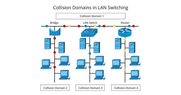 سوییچ LAN چیست و چگونه کار می‌کند