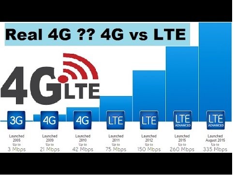 Хороший интернет 4g. 4g vs LTE. 3g 4g LTE. Интернет LTE. LTE или 4g.