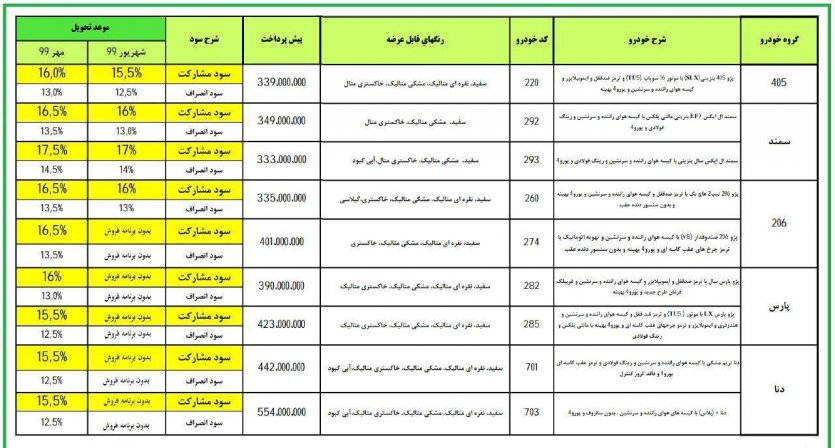  شرایط فروش و پیش‌فروش ایران‌خودرو  - مهر 98