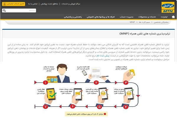 صفحه آنلاین جابجایی به اپراتور ایرانسل