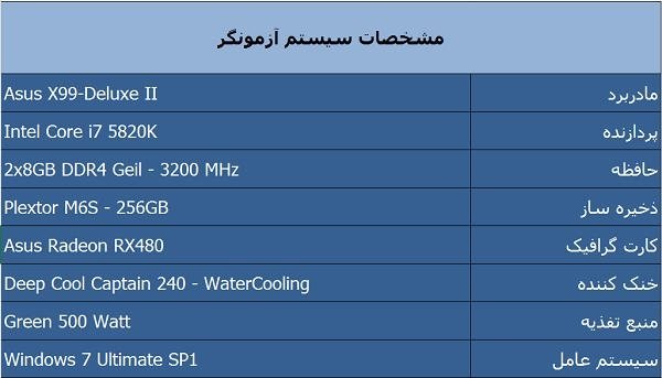سیستم تست مادربرد X99-Deluxe II ایسوس