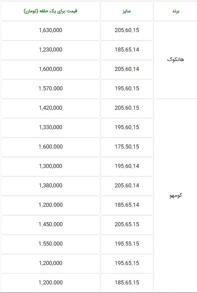 قیمت جدید انواع لاستیک کره ای مخصوص خودروهای ایرانی- 30 بهمن 99