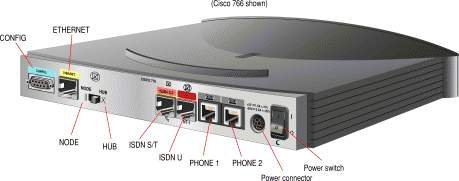 Router interface