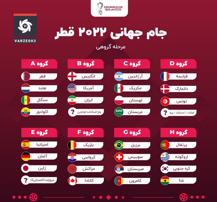 تاریخ بازی‌های ایران در جام جهانی 2022 قطر | شبکه