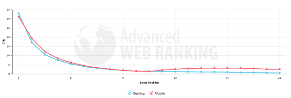 سئو چیست و چه تاثیری بر موفقیت یک سایت دارد؟