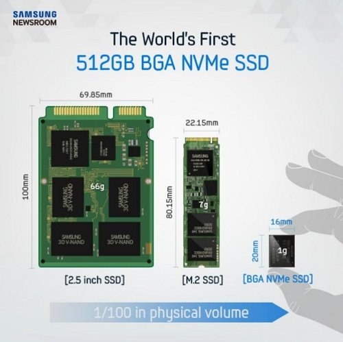 سامسونگ اولین SSD مجتمع 512 گیگابایتی را معرفی کرد