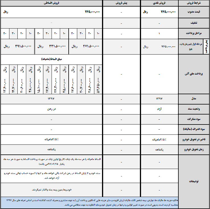 شرايط فروش نقد و اقساط لیفان X60-CVTـ خرداد 97