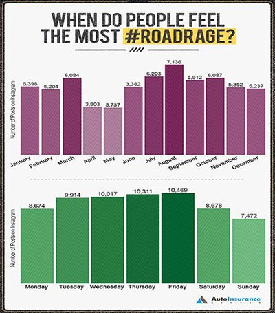 پُستِ عصبانیت؛ روشی جدید برای رسیدن به آرامش