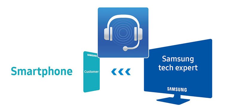 عیبیابی آنلاین موبایلها و تبلتهای سامسونگ در ایران