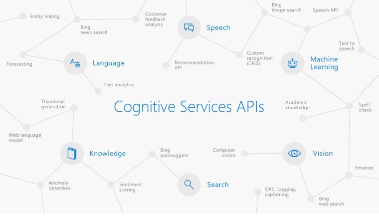 ابزار جدید مایکروسافت به طور خودکار زیرنویس فیلمها را به شما میدهد