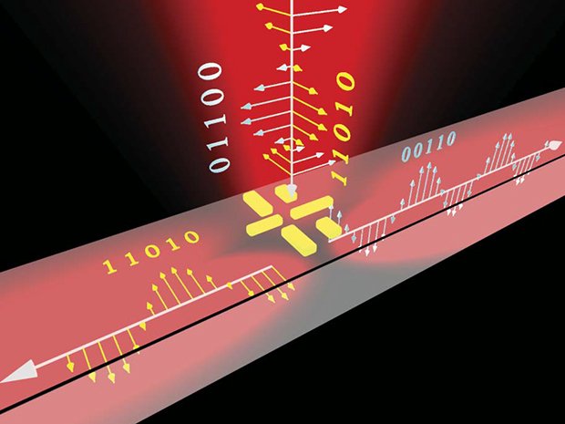 آنتن‌های نانوی نوری برای تبادل اطلاعات پرسرعت