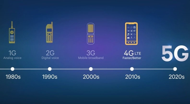 شبکه‌های LTE و 4G چه تفاوت‌هایی با یکدیگر دارند؟