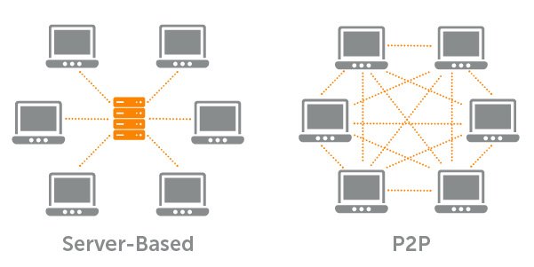 چه تفاوتی بین شبکه‌هایClient server و Peer to Peer وجود دارد؟