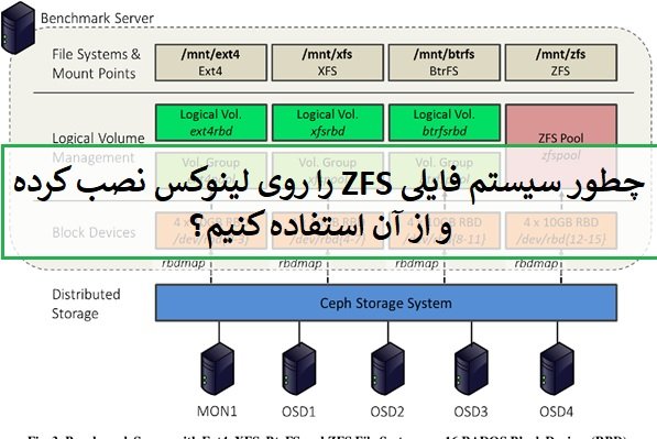 چرا سیستم‌فایلی ZFS برای مراکز داده و کاربران مهم بوده و چطور از آن استفاده کنیم؟