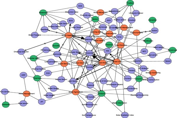 شبکه‌های زیستی راهکار برون رفت از مشکلات رایج شبکه‌های کامپیوتری