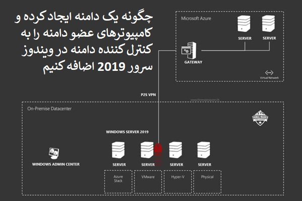 آموزش تبدیل ویندوز سرور 2019 به کنترل‌کننده دامنه و اضافه کردن کلاینت‌ها به آن 