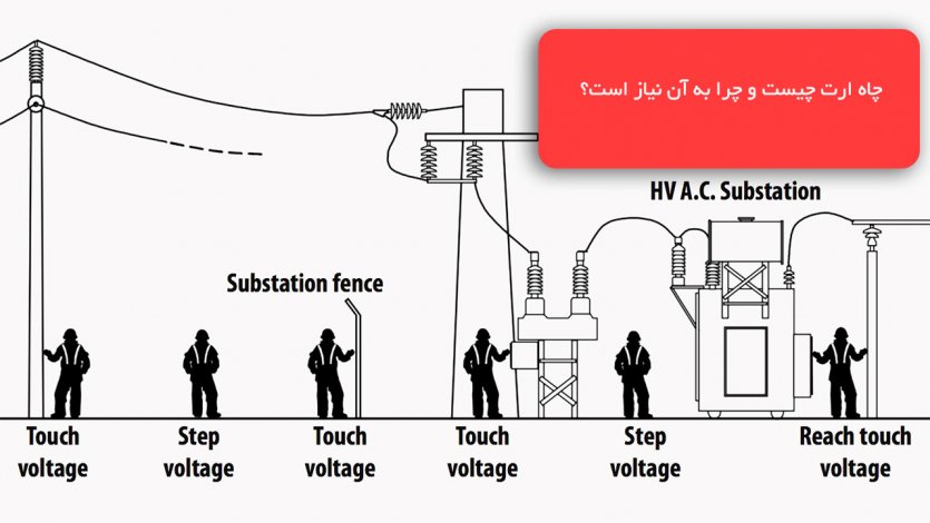 چاه ارت چیست و چرا به آن نیاز است؟