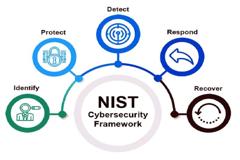 چارچوب امنیت اطلاعات NIST Cybersecurity چیست و چه مراحلی دارد؟