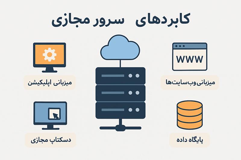 کاربردهای سرور مجازی برای کسبوکارها