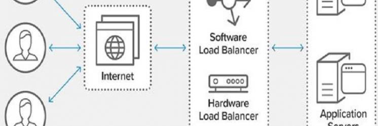 متعادل‌سازی بار (Load Balancing) در شبکه‌‌های کامپیوتری به چه معنا است؟ 