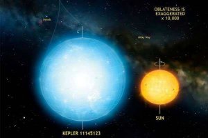 ستاره کپلر به عنوان گرد‌ترین جرم فضایی جهان کشف شد