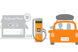 ایستگاه‌های شارژ فوق‌سریع خودروهای الکتریکی