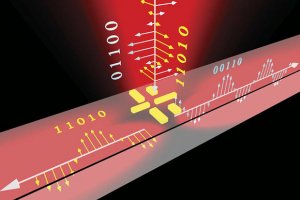 آنتن‌های نانوی نوری برای تبادل اطلاعات پرسرعت