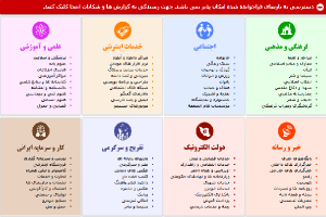 وزیر ارتباطات: آمادگی رفع فیلترینگ را داریم