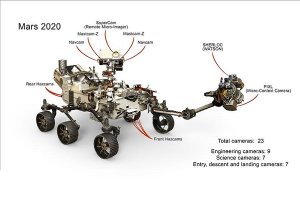 مأموریت Mars 2020: اکتشاف مریخ با چشم‌های بیشتر