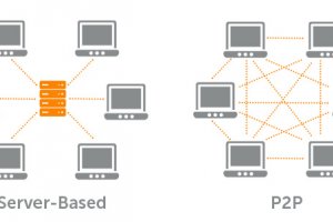چه تفاوتی بین شبکه‌هایClient server و Peer to Peer وجود دارد؟