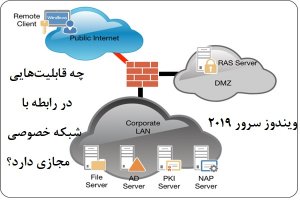 ویندوز سرور 2019 چه قابلیت‌هایی در رابطه با شبکه خصوصی مجازی دارد؟