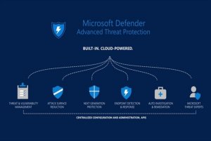 Windows Defender ATP Exploit Guard و دیوارآتش چه نقشی در ویندوز سرور 2019 دارند؟