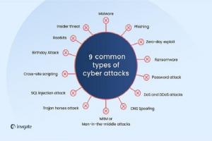 9 مورد از رایج‌ترین حملات سایبری که پیرامون شرکت‌ها قرار دارند