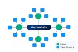 پیلار کلاستر در سئو چیست و چگونه از آن استفاده کنیم؟